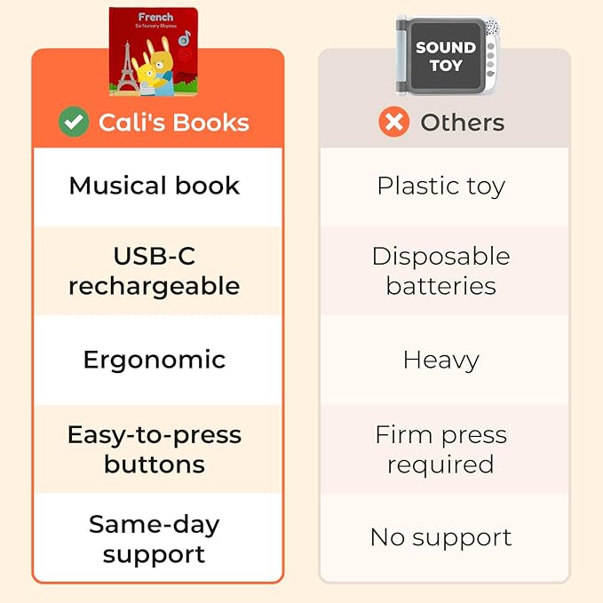 Cali's Books French Nursery Rhymes | New Rechargeable Sound Books | Sound Book for Toddlers 1-3 | Bilingual Books for 1 Year Old | | French Baby Book