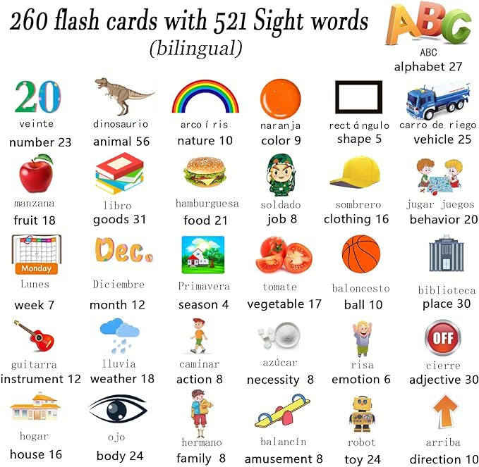 Lapare Spanish and English Bilingual Audible Flash Cards Toy with Music, Learn Spanish and English for Kids, Niñas, Niños, Bebes